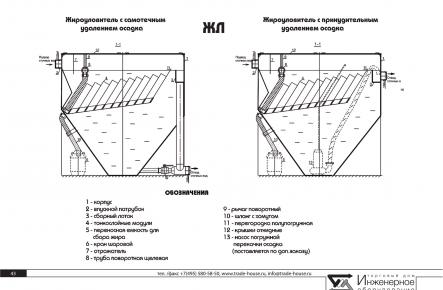 Жироуловитель ЖЛ 24_gallery_0