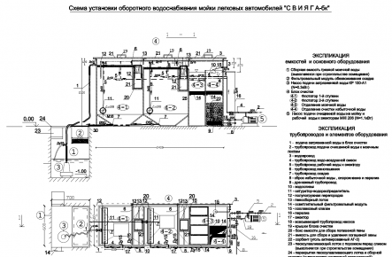 Очистное сооружение Свияга-БК-1 для бесконтактных автомоек_gallery_0